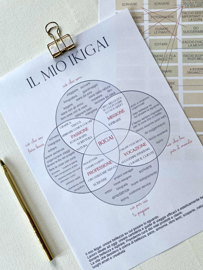 ikigai ebook capisci chi vuoi essere, organizza la tua vita